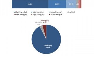 Sálfræðiþjónusta, vilji landsmanna og gjörðir stjórnmálaflokka